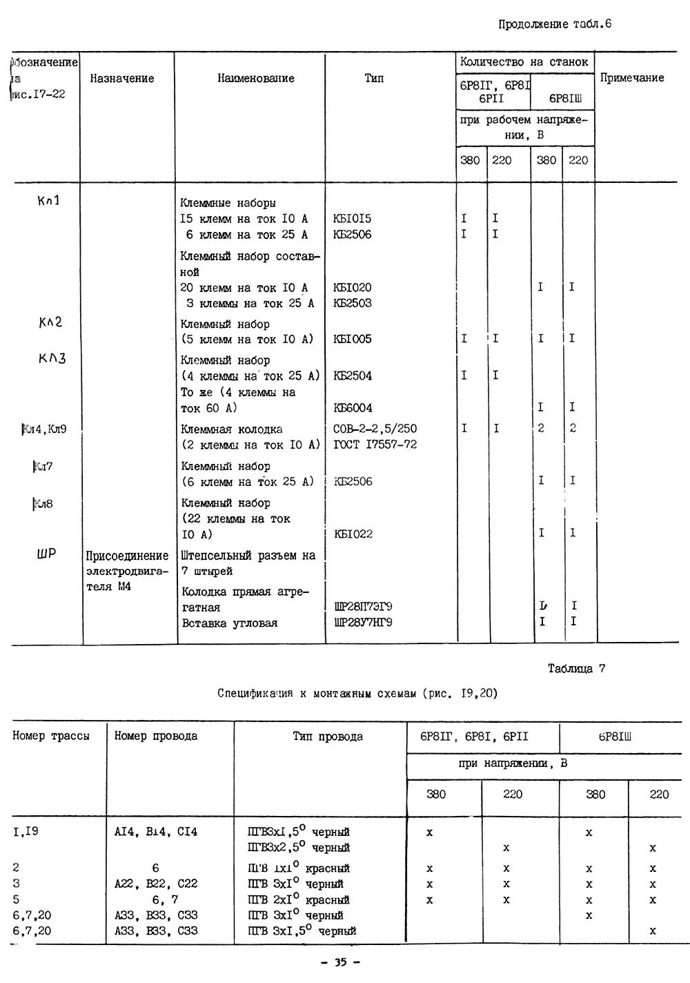 Список елементів схеми електрической принципиальной консольно-фрезерного верстата